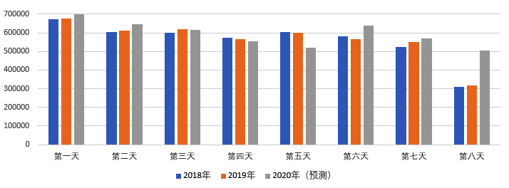 2020年國慶、中秋雙節(jié)甘肅省公路出行指南
