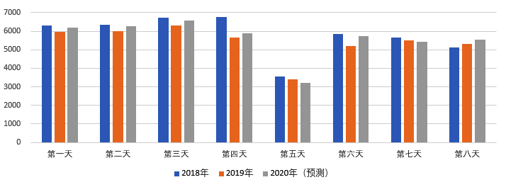2020年國慶、中秋雙節(jié)甘肅省公路出行指南