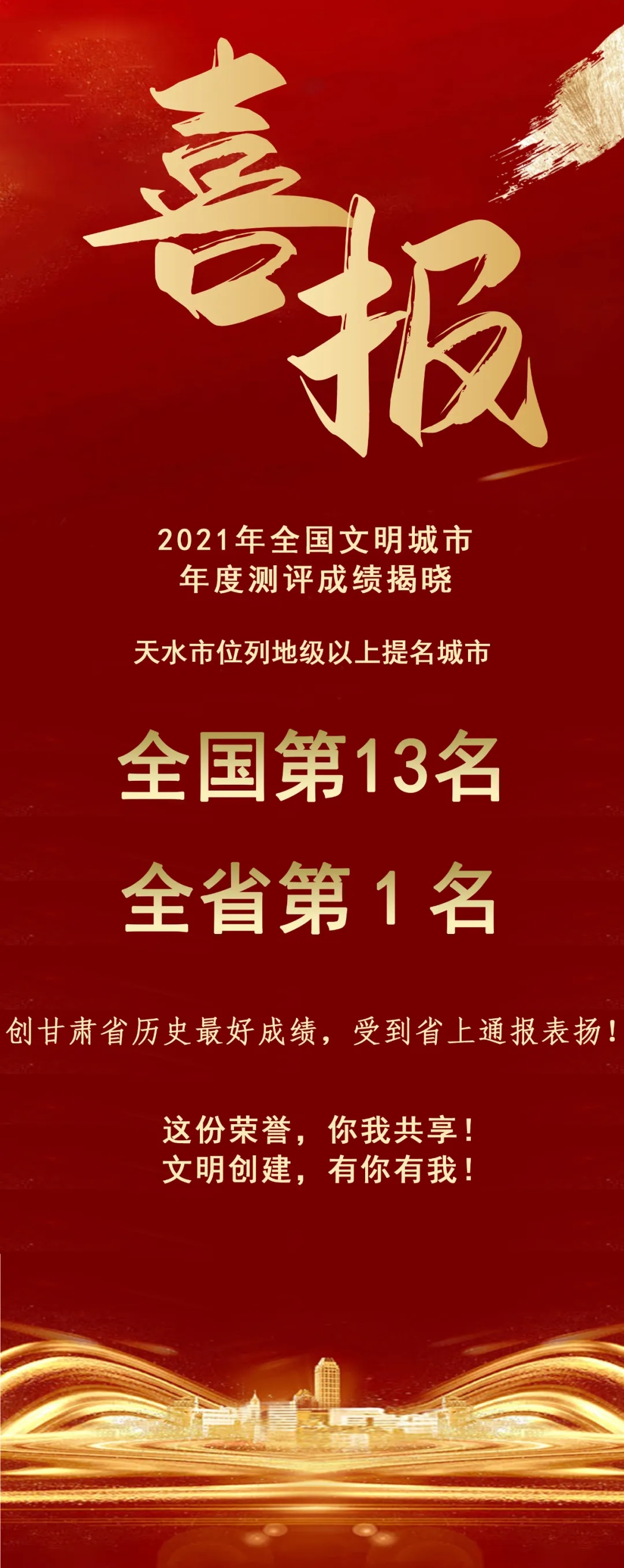 2021年全國(guó)文明城市年度測(cè)評(píng)結(jié)果揭曉，天水市位列全省第1名！