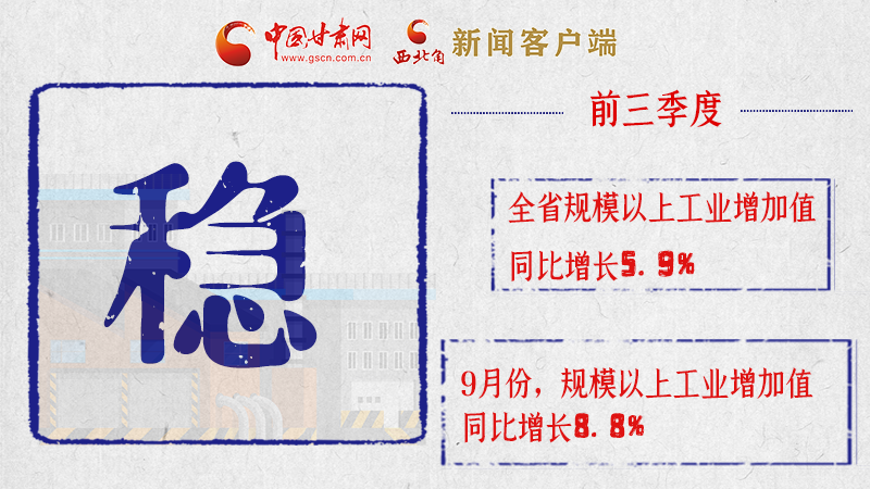 海報(bào)|亮點(diǎn)滿滿!帶你“解讀”甘肅前三季度經(jīng)濟(jì)數(shù)據(jù)