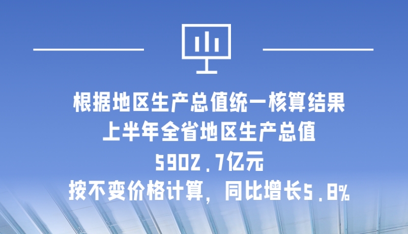 海報|5902.7億元！上半年甘肅經(jīng)濟運行總體平穩(wěn)